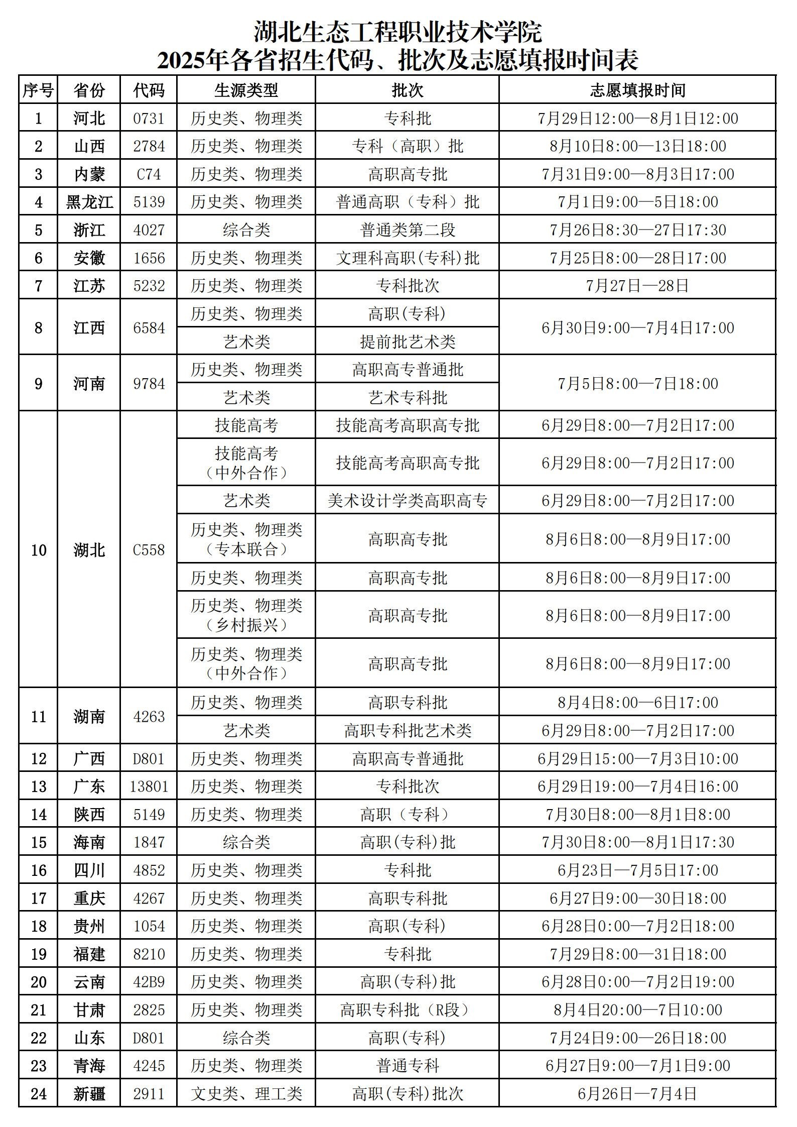 2025各省志愿填报时间及代码查询.jpg